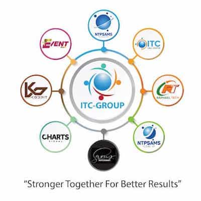 company-graph
